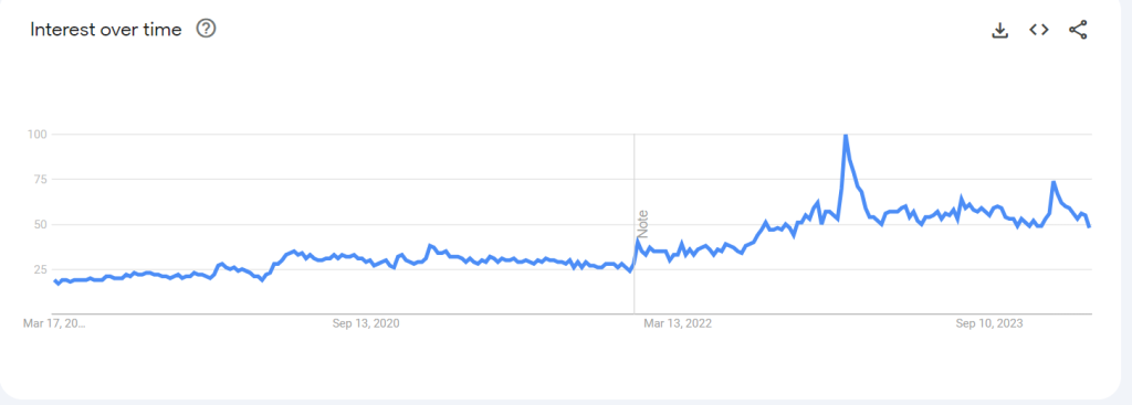 Google trends