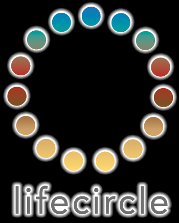 PRODUCT LIFE CIRCLE
