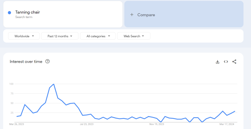 Trending products- Google trend