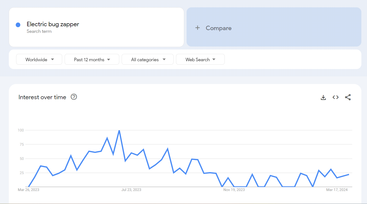 Trending product