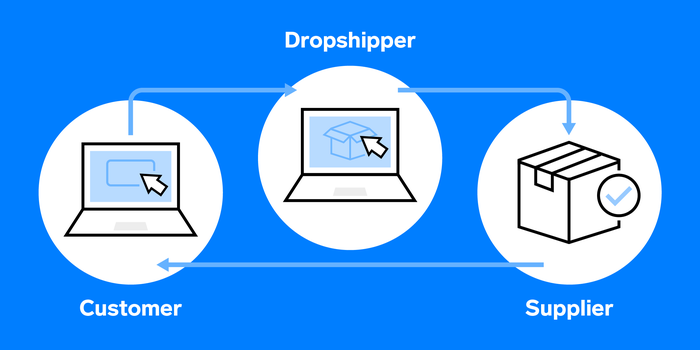 dropshipping process flow