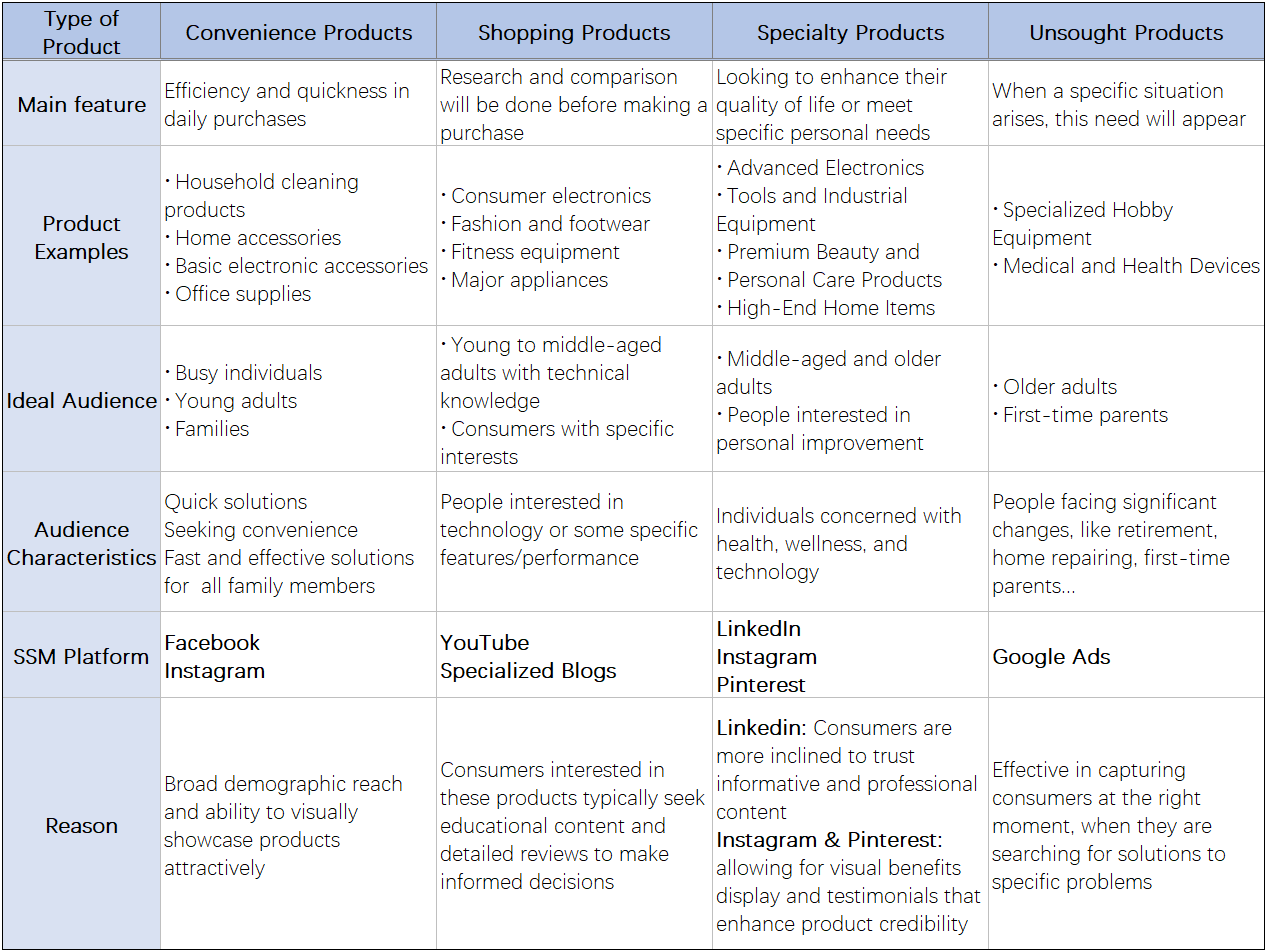 USAdrop Social Media platforms table