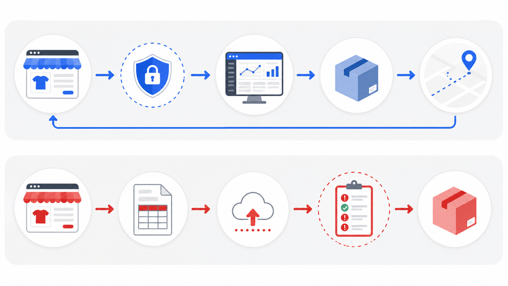 Direct and CSV dropship integration workflows compared for online stores