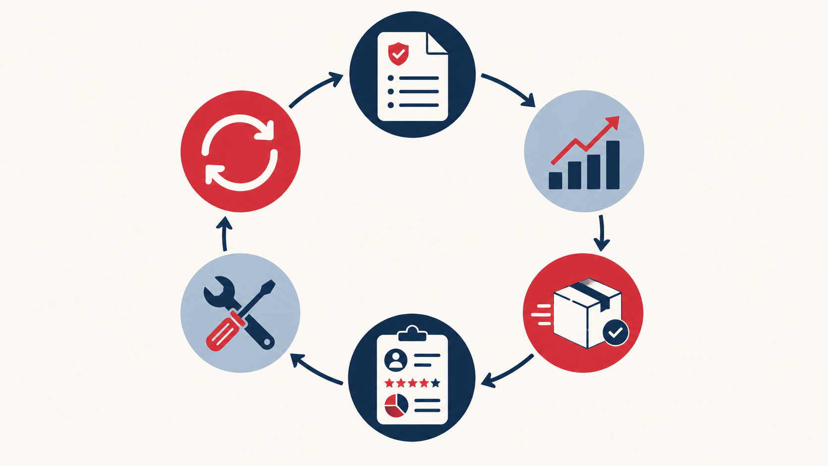 Six-step process for building long-term relationships with dropship vendors
